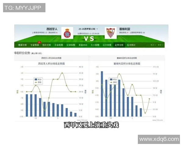 塞维利亚与西班牙人对阵前瞻及双方最新大名单分析 塞维利亚与西班牙人对阵前瞻及双方最新大名单分析